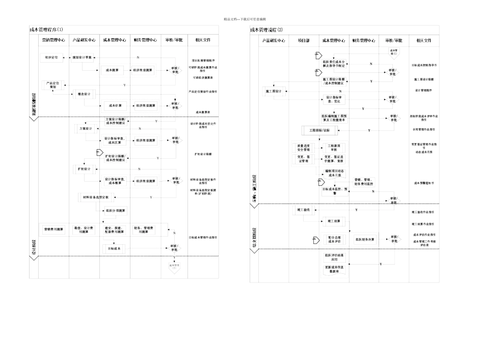成本管理作业指引_第1页