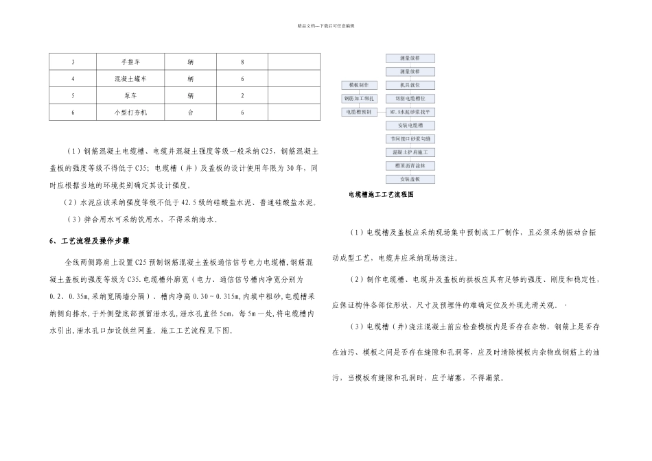 成绵乐路基电缆槽作业指导书_第3页