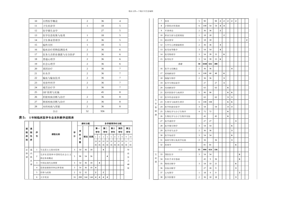 成都医学院五年制临床医学本科专业人才培养方案_第3页