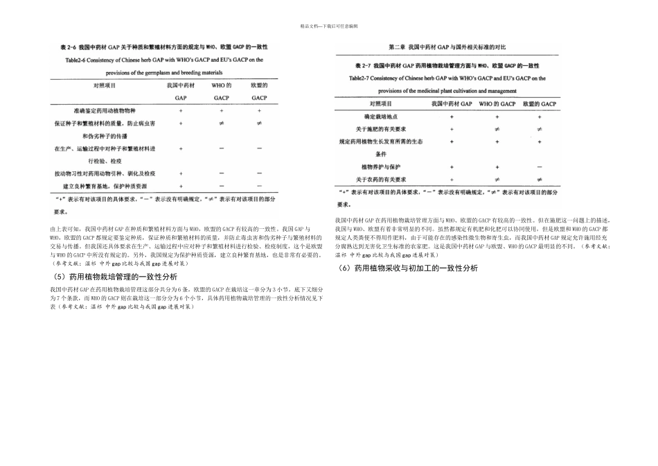 我国GAP与欧盟GACP世界卫生组织GACP的比较_第3页