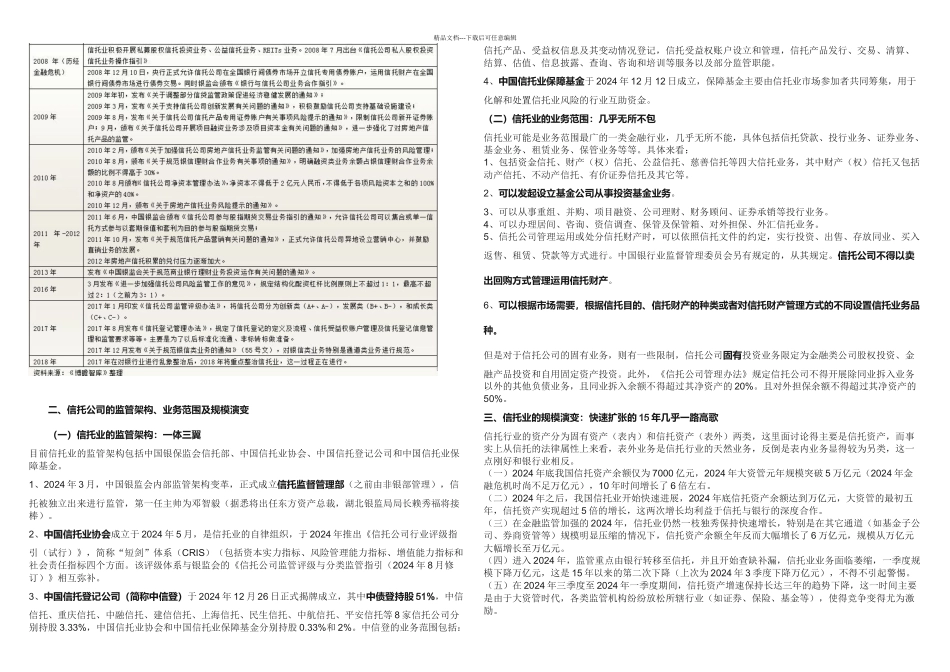 我国信托行业深专题研究_第2页