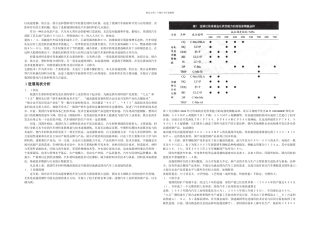 我国汽车新材料技术发展现状分析与建议