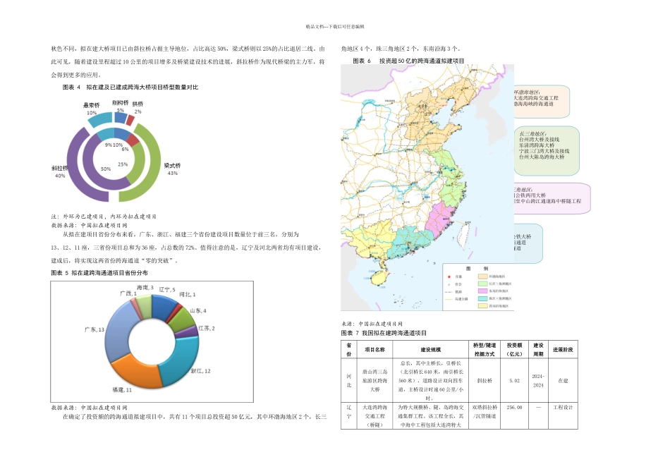 我国跨海通道建设情况_第2页