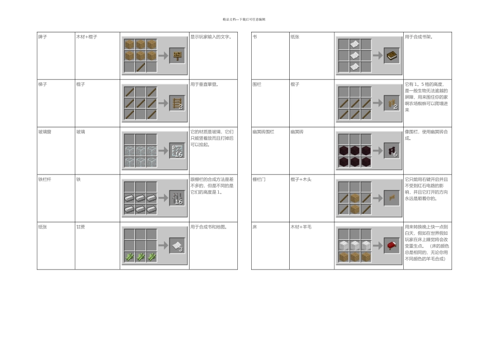 我的世界合成表_第2页