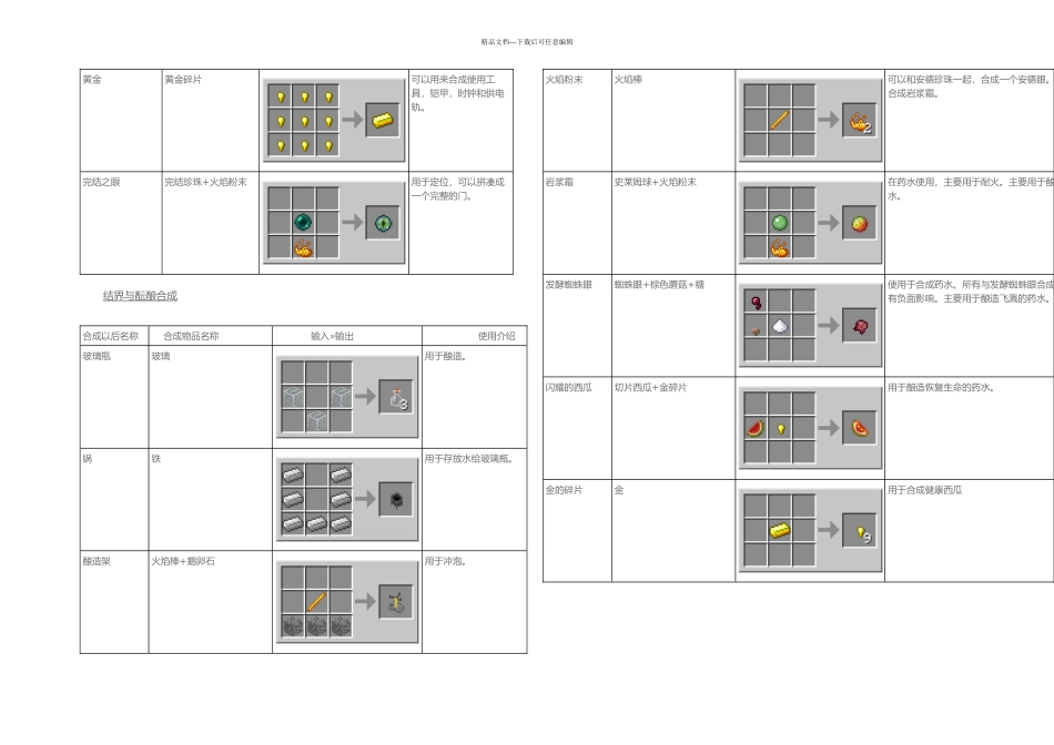 我的世界合成表_第3页