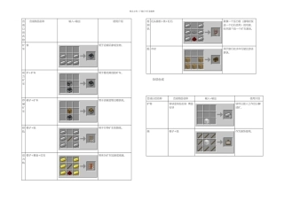 我的世界合成表