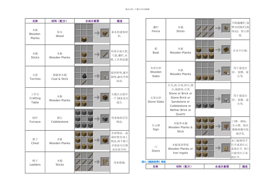 我的世界合成表配方大全_第1页