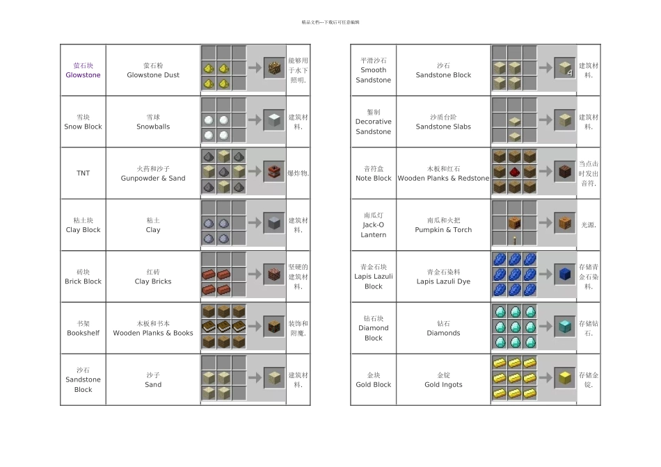 我的世界合成表配方大全_第2页