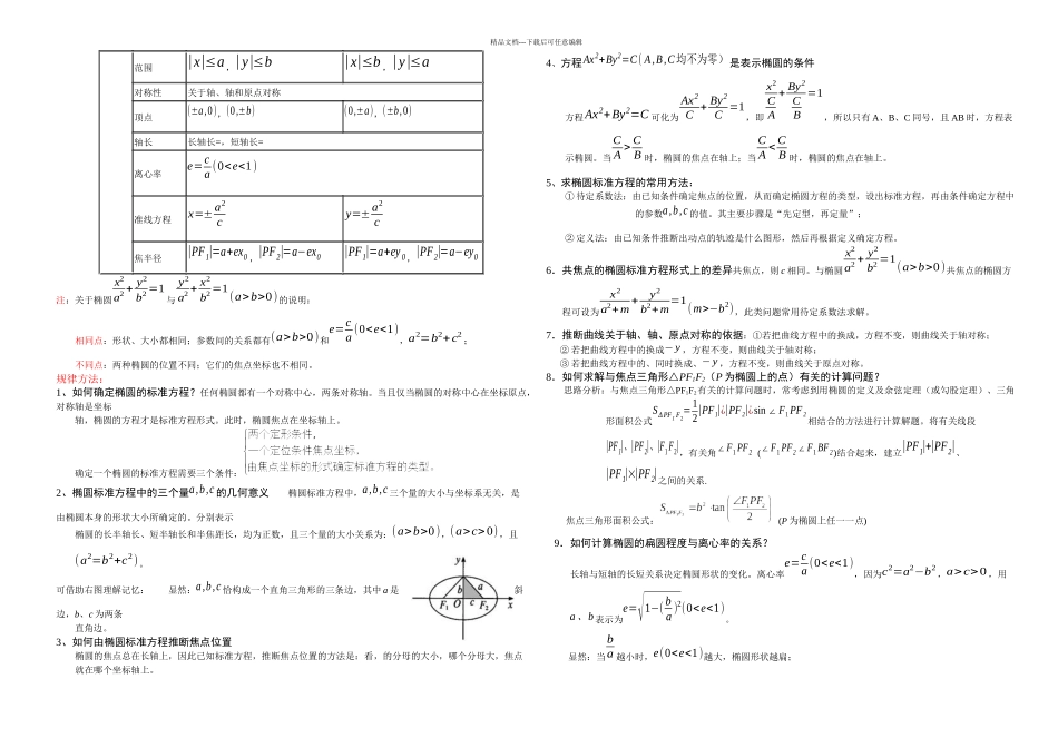 我的高考椭圆知识点总结_第2页