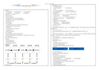 战略管理继续教育