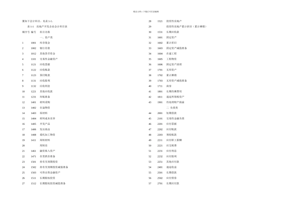 房地产企业财务核算办法_第2页