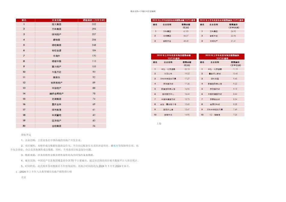 房地产企业排行榜_第2页