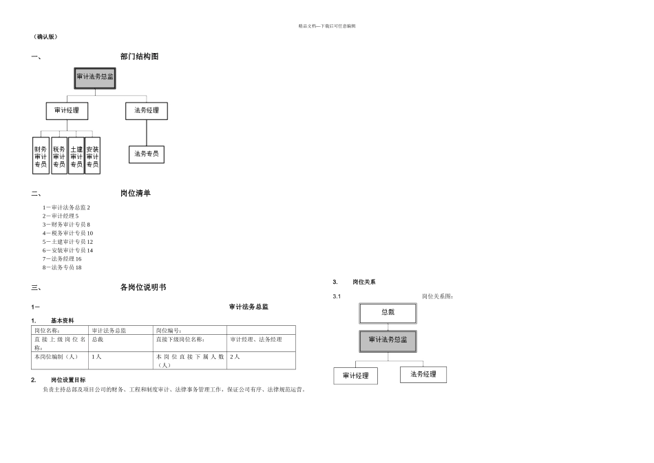 房地产公司审计法务中心岗位说明书_第1页
