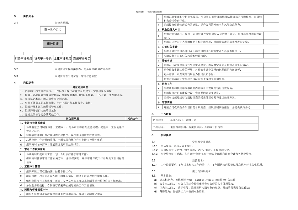 房地产公司审计法务中心岗位说明书_第3页