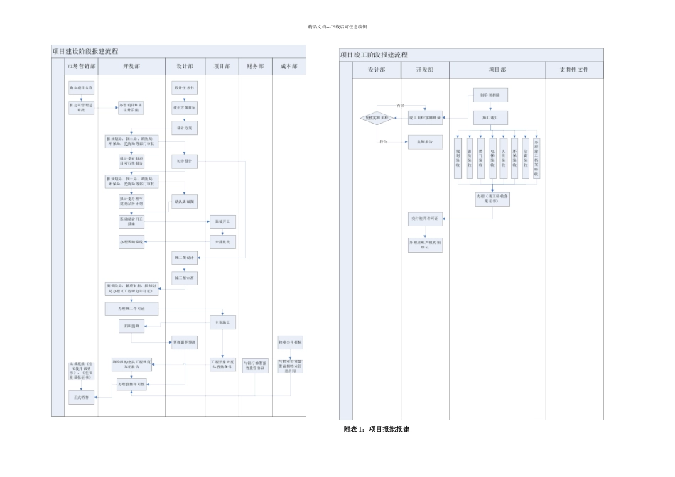房地产开发报建手册报建手册_第3页