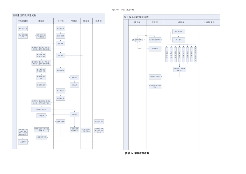 房地产开发报建手册_第3页