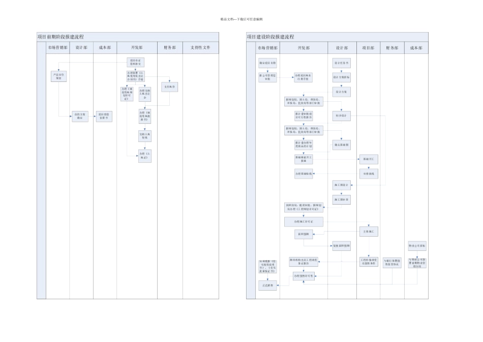 房地产开发报建流程_第2页
