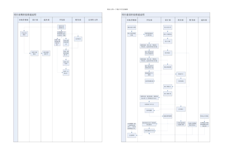 房地产开发报建手册流程手册_第2页