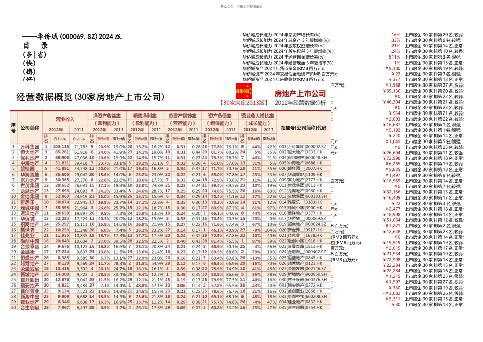 房地产百强企业华侨城经营数据分析九舍会_第1页