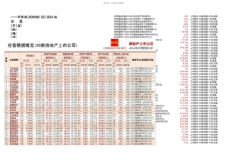房地产百强企业华侨城经营数据分析九舍会