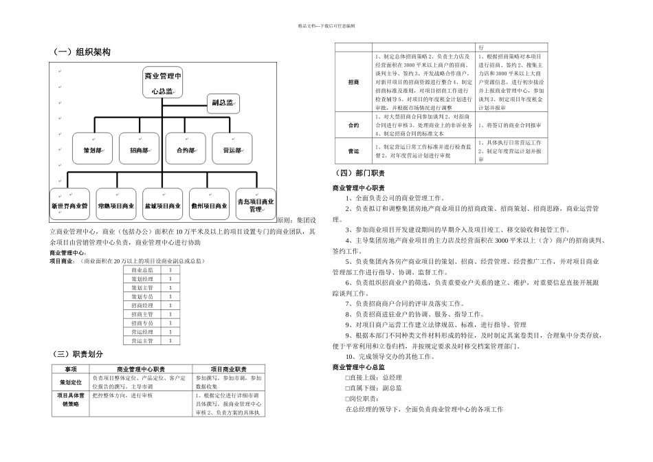 房地产集团商业管理中心编制及职责划分_第1页