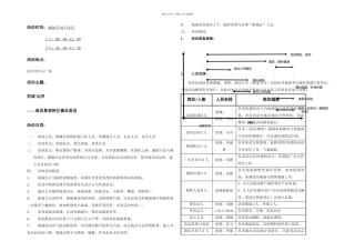 房地产项目亮相活动方案终