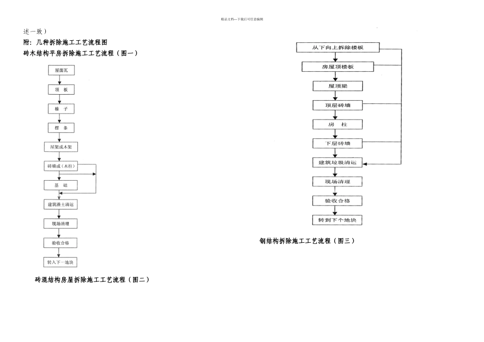 房屋拆除工程施工工艺及方法_第2页