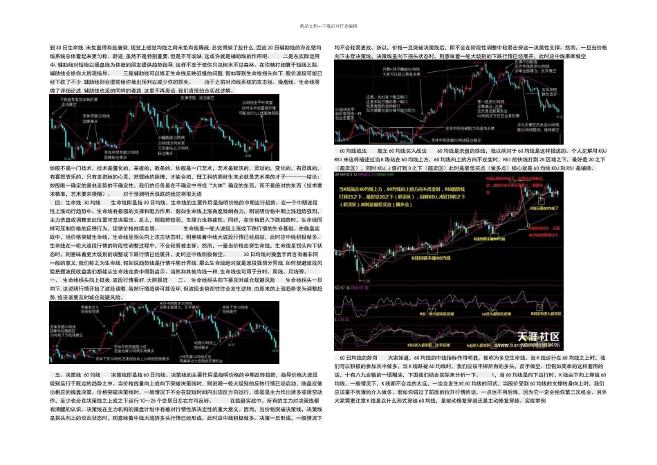 所有均线的用法_第2页