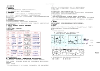 所有分类等高线地形图教学设计