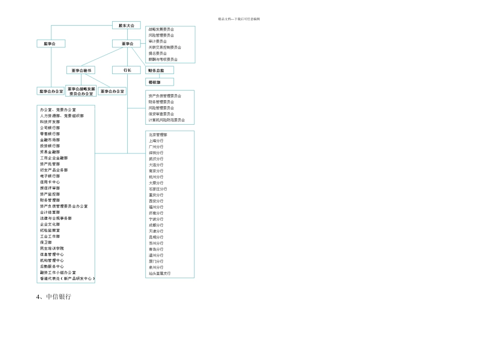 所有银行的组织架构图_第2页