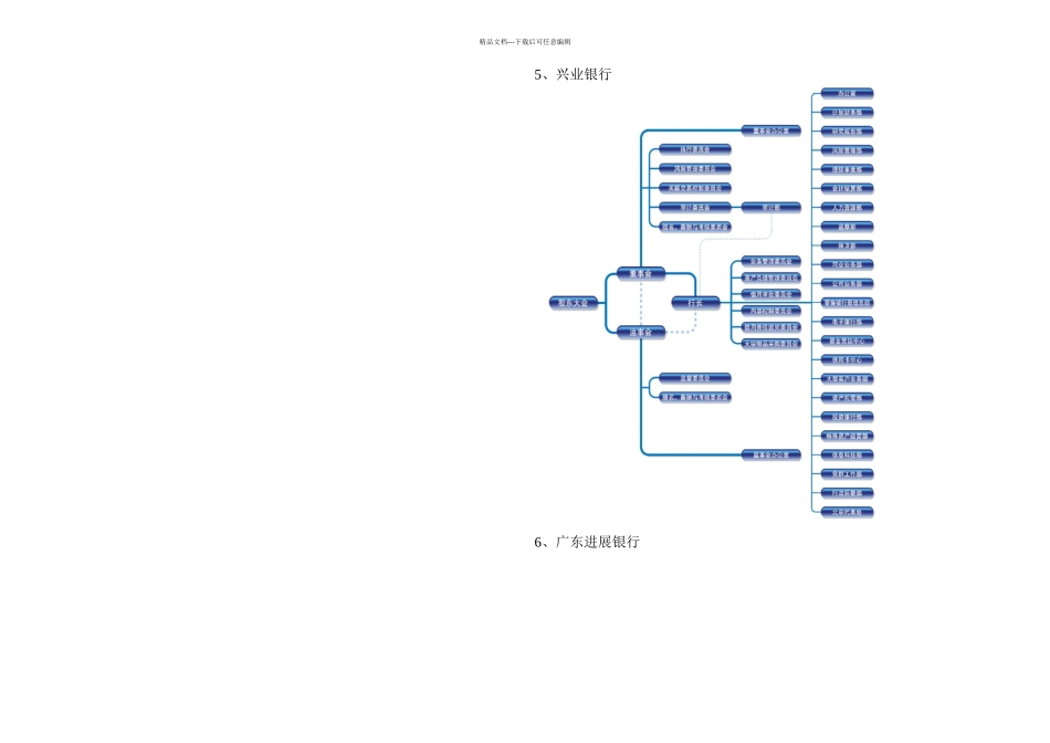 所有银行的组织架构图_第3页