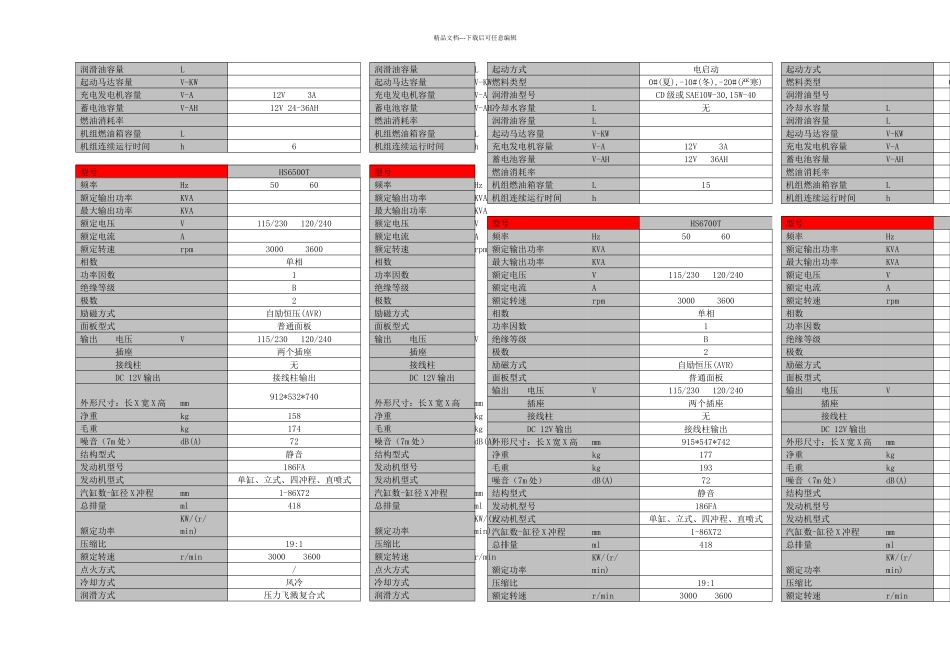 手启动柴油发电机_第3页