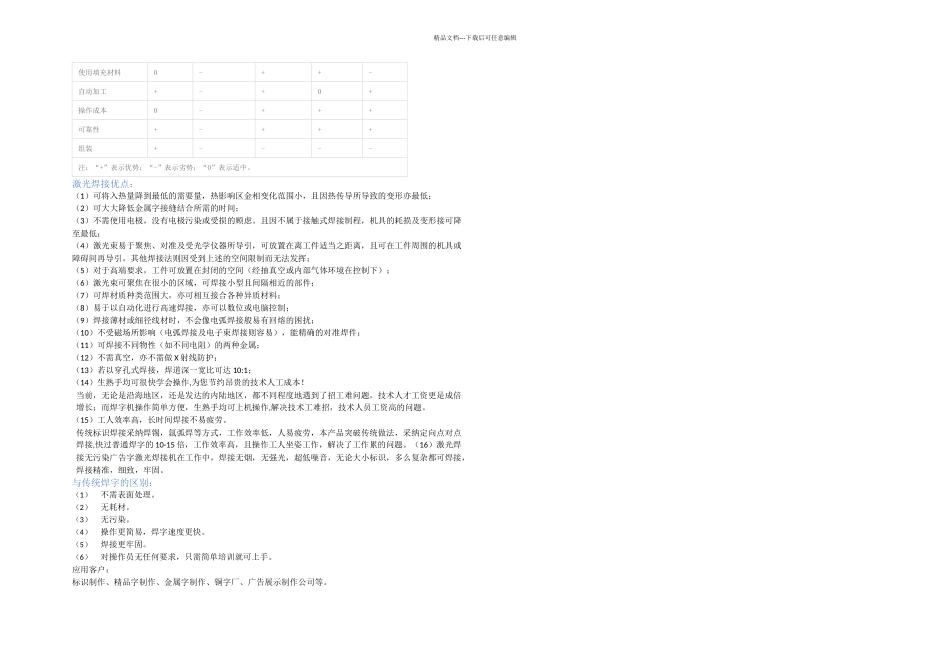 手持式光纤激光焊字机中文说明_第3页