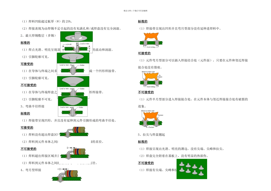 手插器件电路板组件焊接工艺标准_第2页