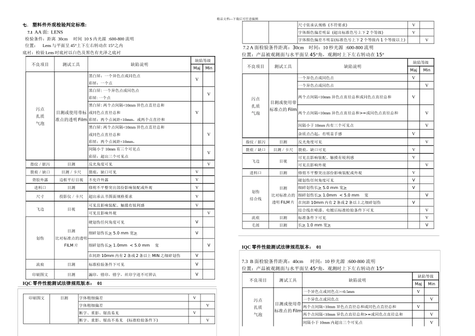 手机塑胶件外观检验标准_第2页