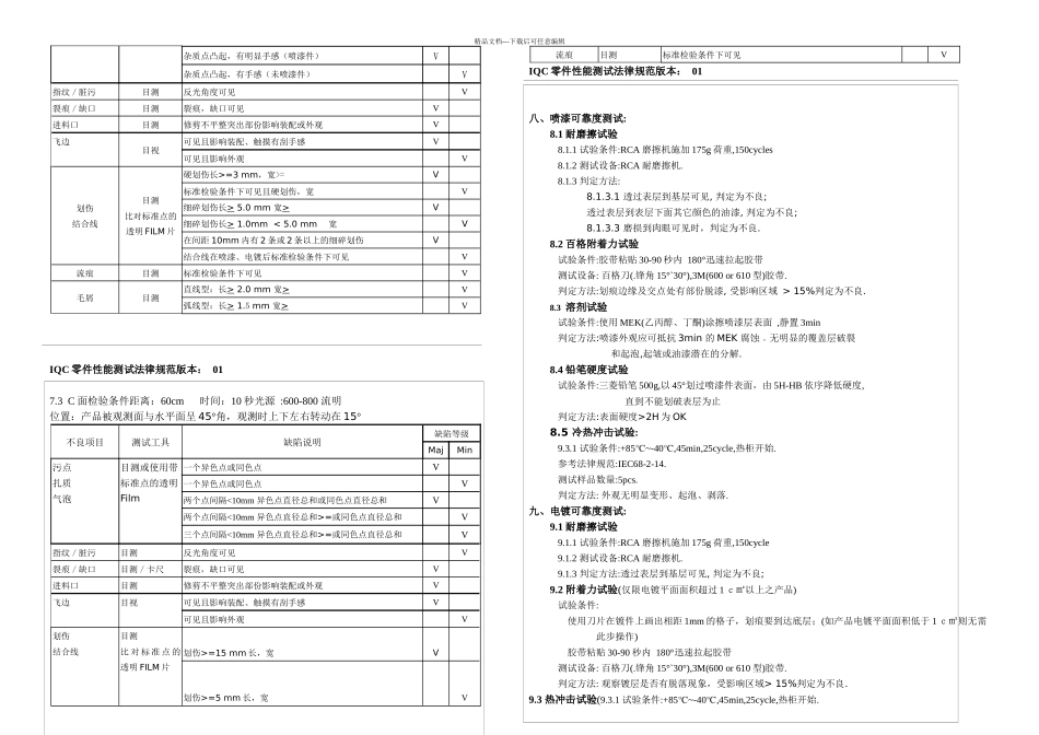 手机塑胶件外观检验标准_第3页