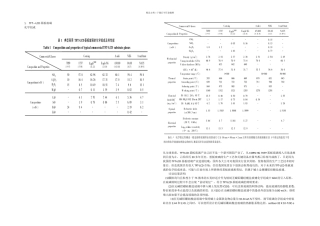 手机屏幕玻璃化学组成