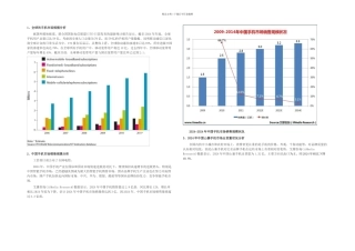 手机行业背景分析