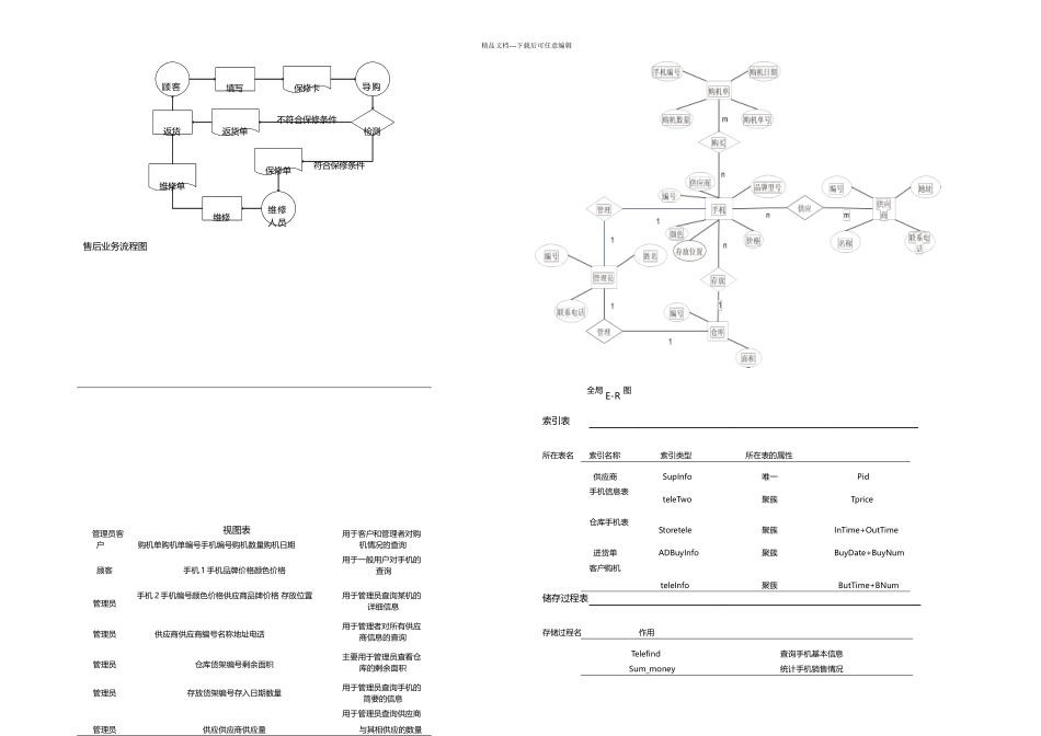 手机销售系统数据库课程设计_第2页