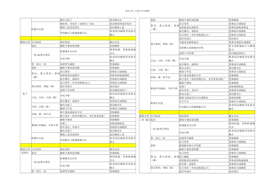 打印机常见故障及硒鼓故障分析_第3页