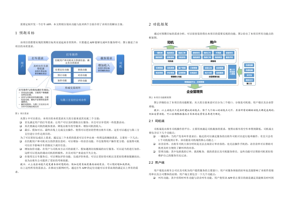 打车APP技术解决方案_第1页