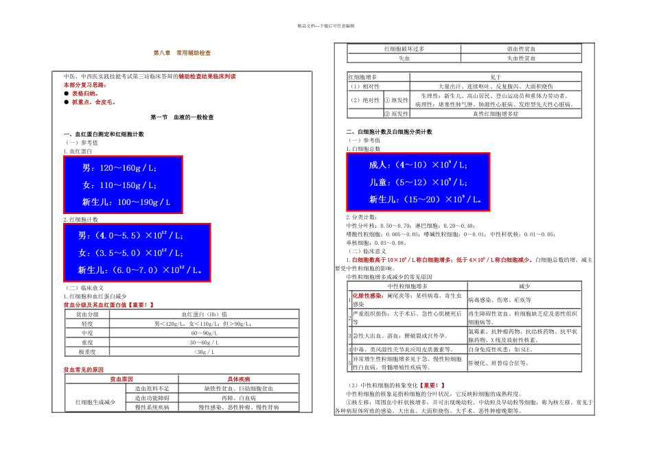 执业医师常用辅助检查_第1页