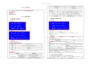 执业医师常用辅助检查