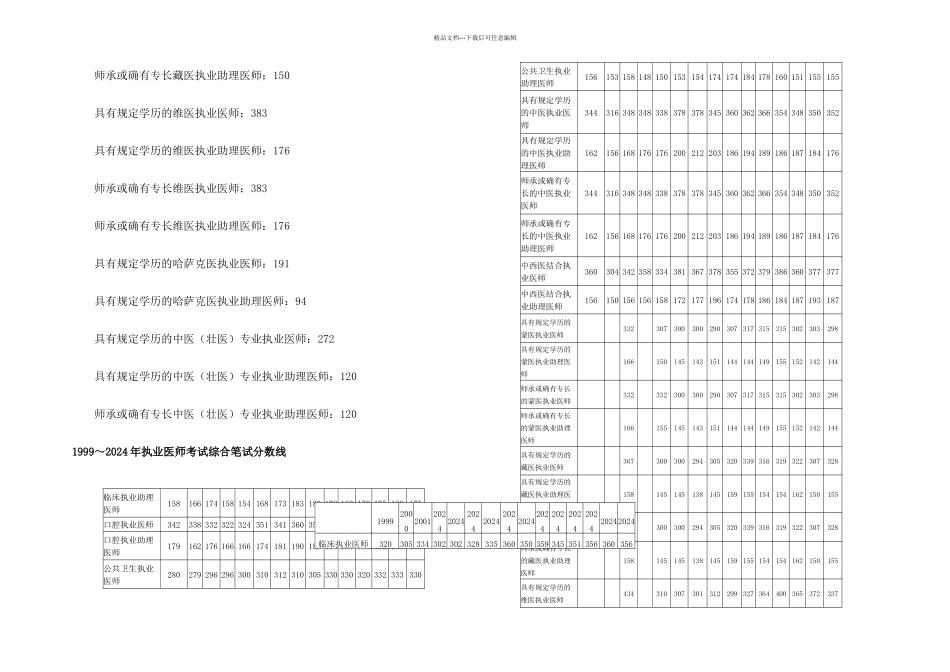 执业医师考试分数线_第2页