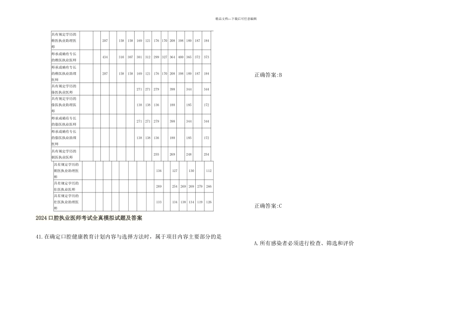 执业医师考试分数线_第3页