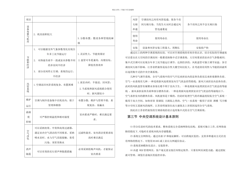 扬州大学楼宇自动化系统毕业设计_第2页