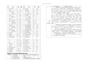 扶贫开发整村推进规划包马