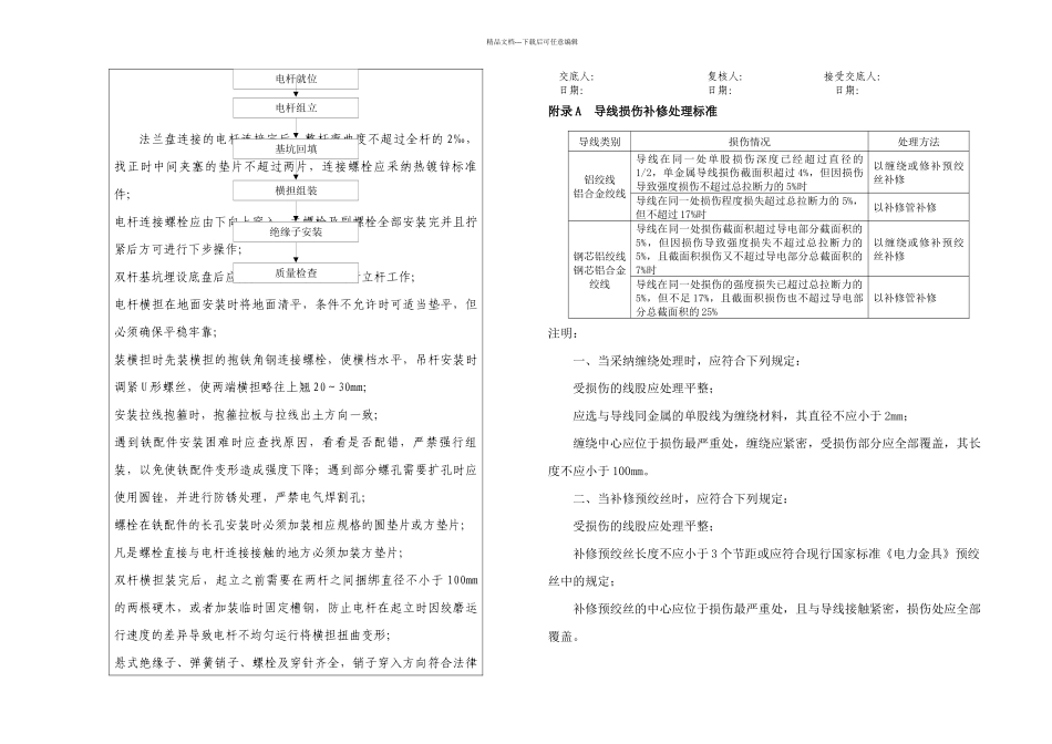 技术交底模板讲解_第3页