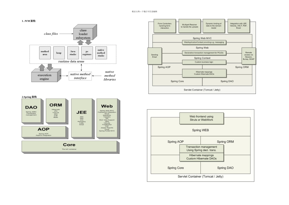 技术架构图汇总_第1页