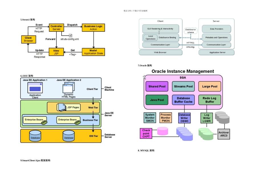 技术架构图汇总_第3页
